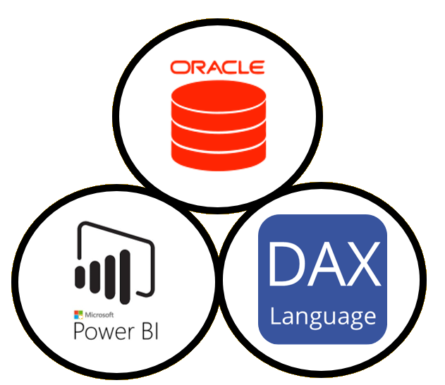 Tools Used: Power BI, Oracle, Data Analysis Expressions (DAX)