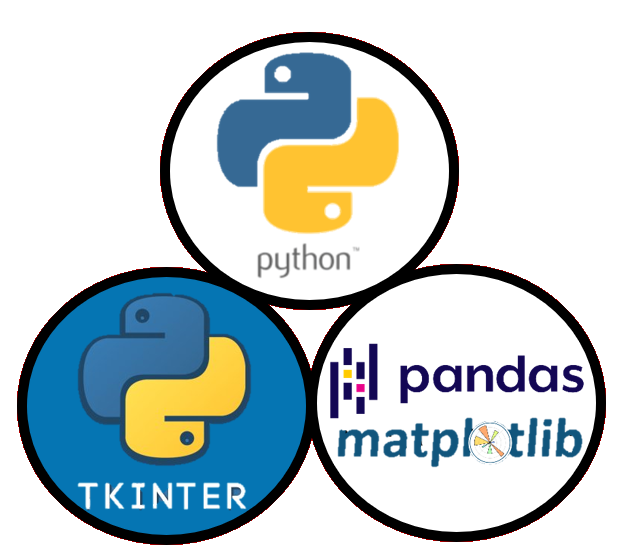 Tools Used: Python, Tkinter, Pandas, Matplotlib