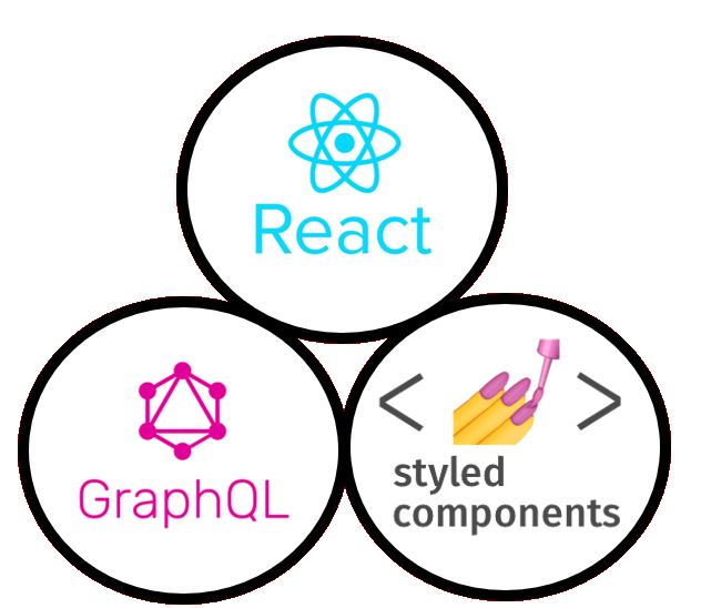 Tools Used: React, GraphQL, Styled Components