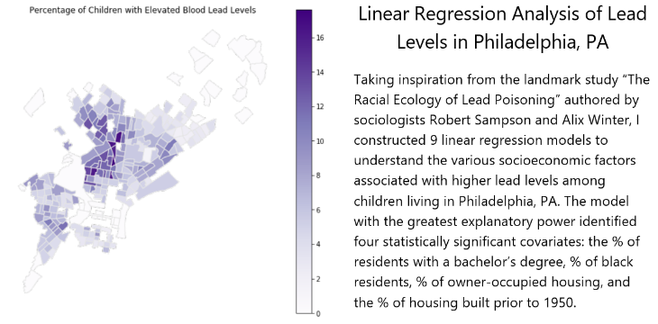 Linear Regression Analysis of Lead Levels in Philadelphia, PA